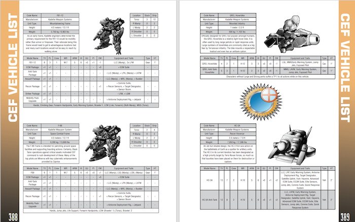 CEF Vehicle List Sample - Here you can see the BW art we used since these lacked line art. Keen eyed viewers will note the two frames on the left are NOT in Blitz. The RPG will feature many vehicles not present in the tabletop wargame.